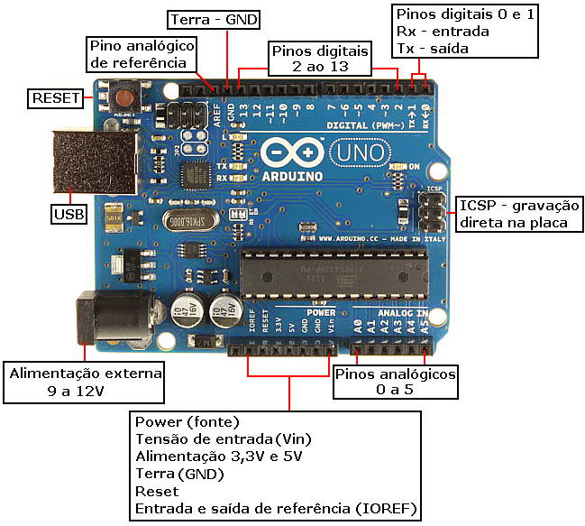 arduino001