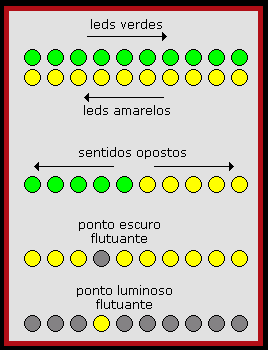 seq_10leds