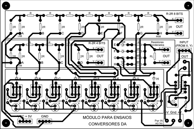 layout